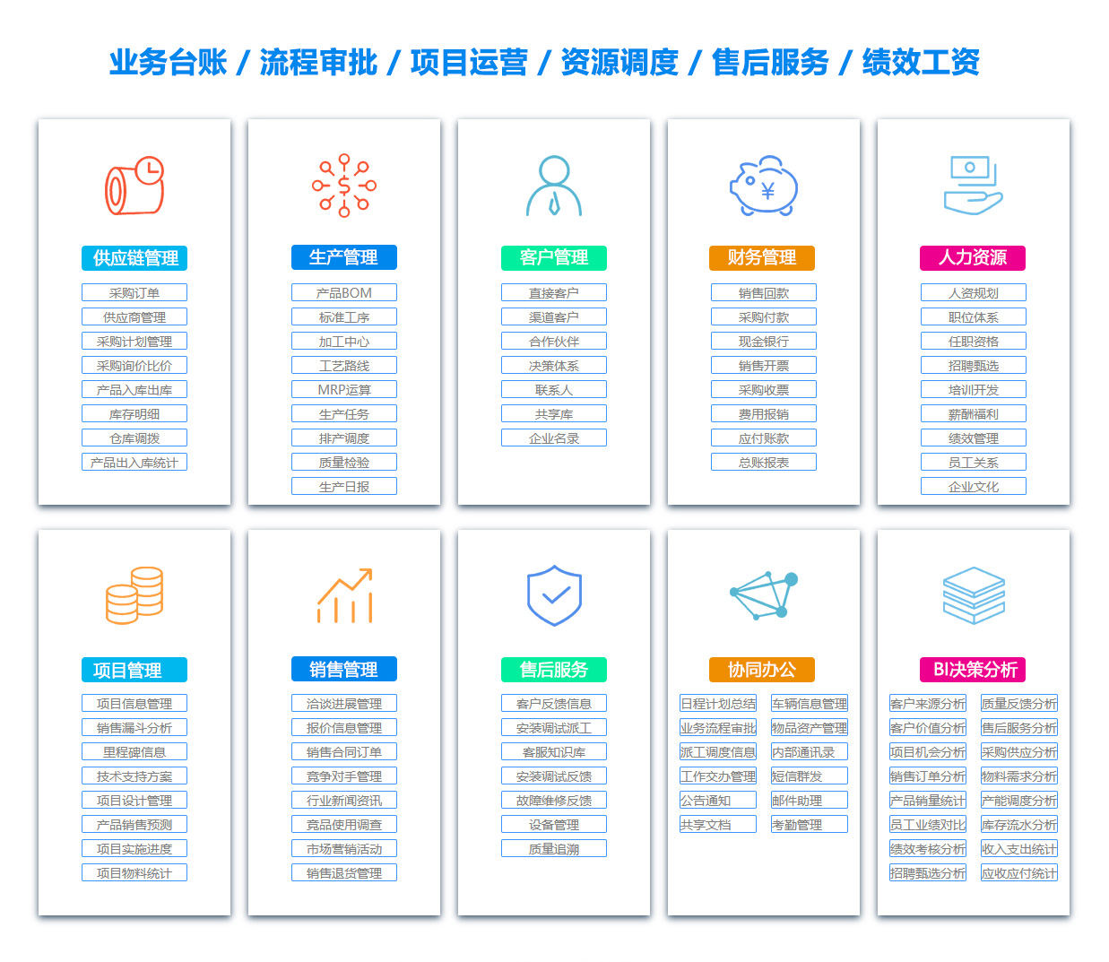 南京DMS:文档管理系统